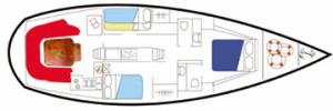 layout